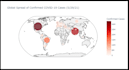 clean, analyze and visualize your dataset professionally