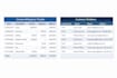 organize your data professionally