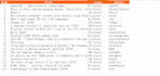 do python web scraping and data extraction