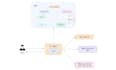 build a custom ai agent to automate support