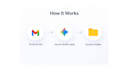 build an ai gmail auto reply draft system using make and gemini