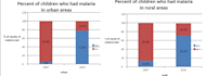 do statistical data analysis, regression, and hypothesis testing