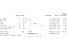 do precise systematic review and meta nalysis for you