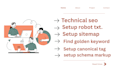 do onpage SEO for organic traffic through aeo, GEO, and llm strategy