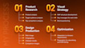 design amazon listing infographics images CTR
