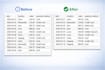 remove unwanted columns from CSV file