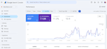 creat website and rank with seo