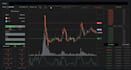 provide profitable gunbot, arbitrage, cryptocurrency trading bot