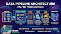build a python etl data pipeline for your business