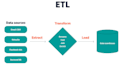 design and build scalable data pipelines