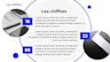 des presentations profesionnelles et personnalisees
