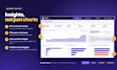 build power bi dashboards for sales, finance, ecommerce and operations