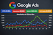 create and optimize google ads campaigns