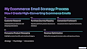 write high converting ecommerce email copy