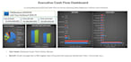 create excel dashboards, data processing, custom templates