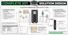 create, debug, and consult your arduino, esp32, or raspberry pi projects