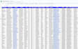 scrape google maps data for b2b lead generation