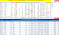 clean and format your excel or CSV data fast