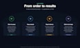 audit your google ads account