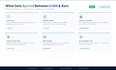sync from dynamics 365 to xero