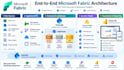 build microsoft fabric data pipelines, lakehouses and power bi dashboards