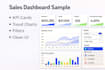 develop IBM cognos bi reports dashboards and fix cognos issues