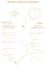 design aestheic pinterest pins using canva