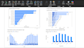 create power bi dashboards and reports