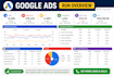 google ads run for house cleaning business to get real calls and leads