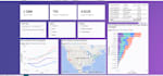 do professional data analysis and visualization using python