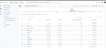 set up full conversion API tracking