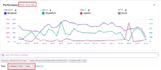 manage amazon PPC and optimize listings