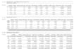 build and compare machine learning models for regression or classification