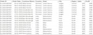 convert PDF to excel with pivot tables and charts