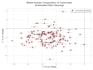 clean, process and visualize your data using python