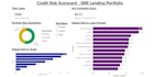 analyse your business data and deliver an interactive power bi dashboard