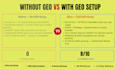 do GEO and aeo generative engine optimization with schema and llms txt setup