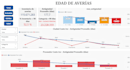 create a professional power bi dashboard