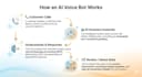 build ai voice bots for customer support, calls, and phone automation