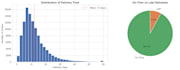 do python data analysis data cleaning and visualization