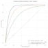 do advanced machine learning, signal processing, and data analysis in python