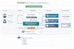 build a self hosted ai chatbot trained on your business data