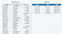 clean data and convert PDF to excel