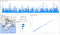 build end to end power bi reporting solution