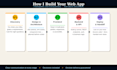 build websites applications and graphic designs