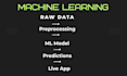 build custom machine learning model and deploy as web app
