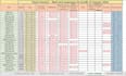 do bookkeeping on quickbooks online, xero, zoho and sage