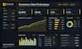 design professional power bi dashboards with dax and data modeling