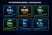 do amazon PPC audit to reduce acos and fix wasted ad spend
