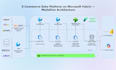 build etl pipelines and data engineering in azure microsoft fabric, power bi